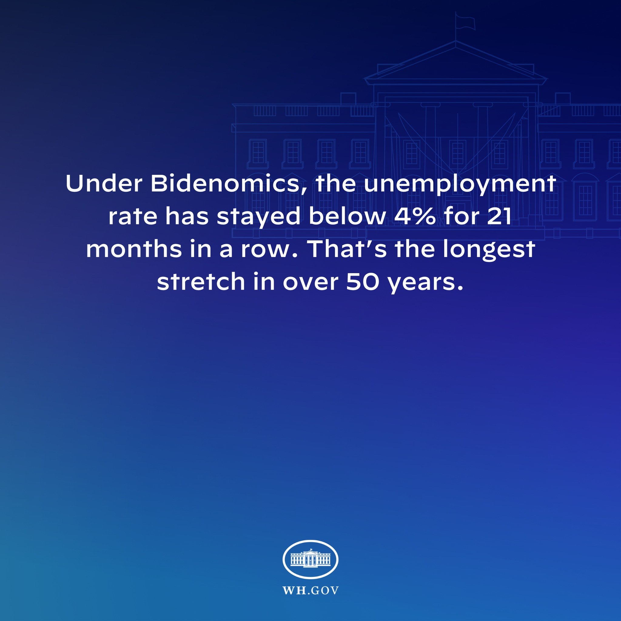 Blauer Hintergrund mit einem zentralen Gebäude und dem Text: "Unter Bidenomics liegt die Arbeitslosenquote seit 21 Monaten durchgehend unter 4%. Das ist die längste Phase in über 50 Jahren."