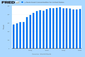 Alternative Financing mit 30% Beteiligung in Europa