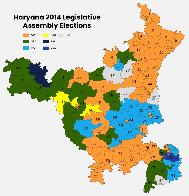 Eine Karte von Haryana im Jahr 2014 mit farbcodierten Regionen, die die Ergebnisse der Wahlen zur Legislative darstellen, einschließlich Textdetails.