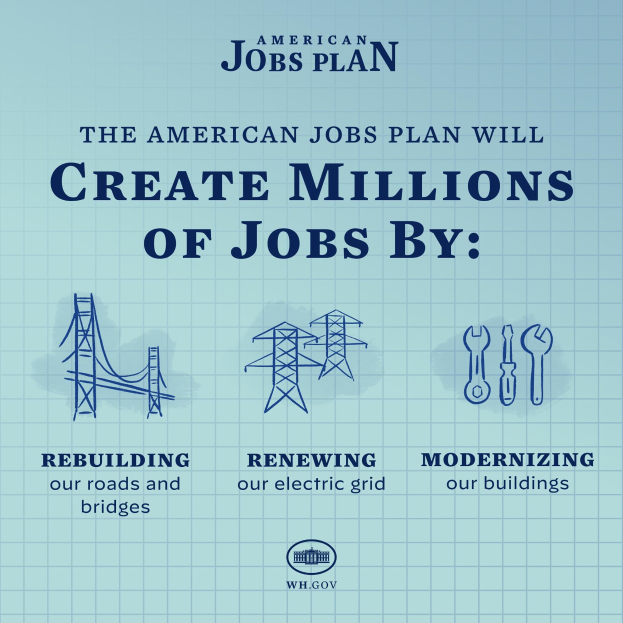 Ein Plakat mit der Aufschrift "American Jobs Plan" auf blauem Hintergrund, das eine weiße Silhouette einer Person in einem Kreis und den Text "Schaffe Millionen von Jobs bis" zeigt