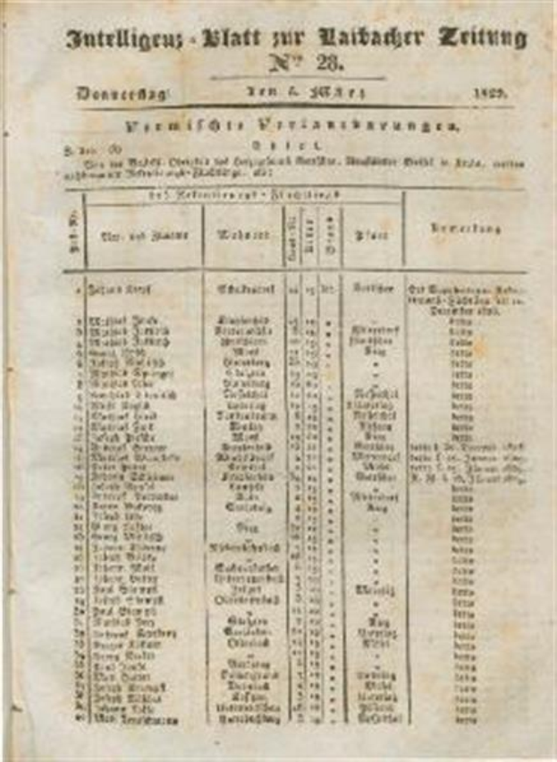 Ein altes Buch mit einer Liste von Namen und Zahlen auf der ersten Seite eines deutschen Genealogie-Buches, gefüllt mit Text und Zahlen, die die deutsche Genealogie detailieren.