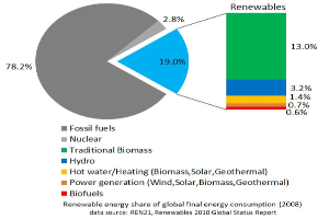 Landkreis SM veröffentlicht neue, digitale Ausgabe des Energiesparbuchs