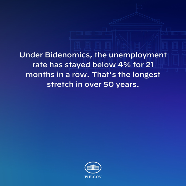 Blauer Hintergrund mit einem zentralen Gebäude und Text, der besagt "Unter Bidenomics ist die Arbeitslosenquote seit 21 Monaten unter 4% geblieben. Das ist die längste Phase in über 50 Jahren."