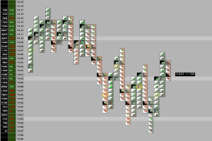 Dax dreht am Mittag - Entlastung für Tech-Investoren