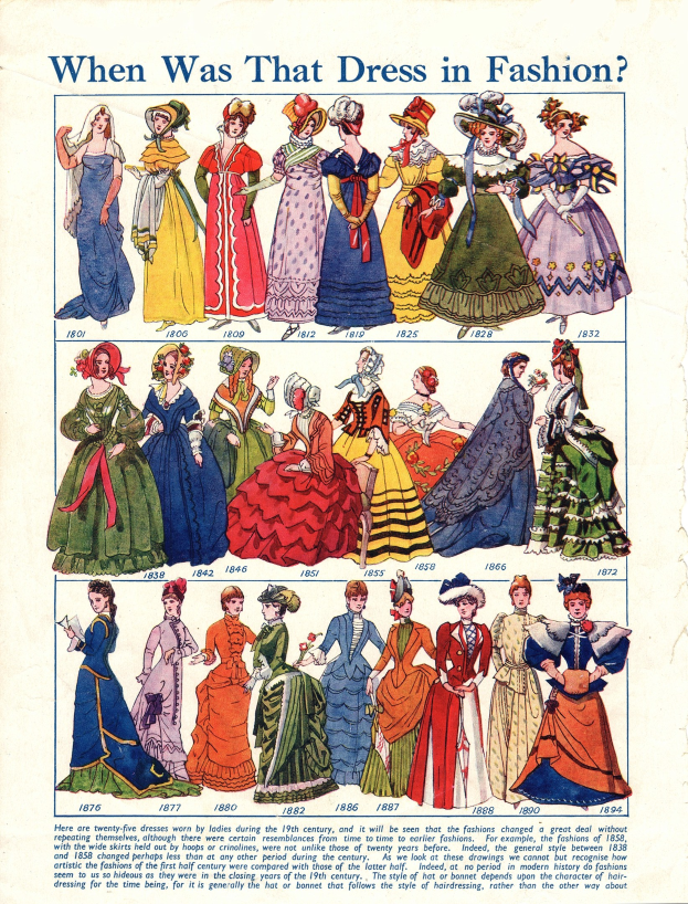 Vintage-Papier mit Bildern von Frauen in modischen Kleidern der 1890er Jahre, mit der Frage "Wann war dieses Kleid in Mode?" und einem gedämpften Farbschema aus Blauen, Grünen und Gelben.