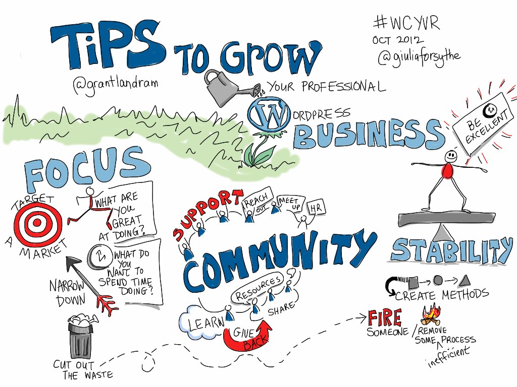 Eine Whiteboard mit der Aufschrift "Tips to Grow Your WordPress Business" in fetter schwarzer Schrift, mit einer Zeichnung einer Person in einem blauen Hemd mit ausgestreckten Armen in Richtung einer gelben Sonne, die Entschlossenheit vermittelt.