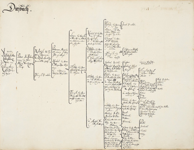 Offenes Buch mit handgeschriebenem genealogischen Familienbaumchart, das die Abstammungslinie einer deutschen Familie detailliert.