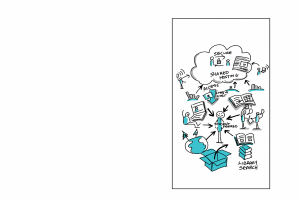 Ein Whiteboard mit einer Cloud-Computing-Diagramm, das verschiedene Formen und Farben enthält, einschließlich Kreisen, Quadraten und Pfeilen, mit Text zum Thema Cloud-Computing.